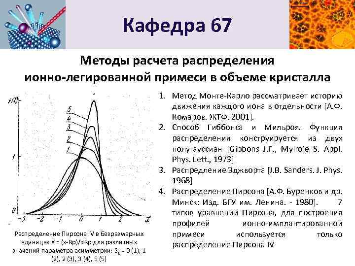 Кафедра 67 Методы расчета распределения ионно-легированной примеси в объеме кристалла Распределение Пирсона IV в