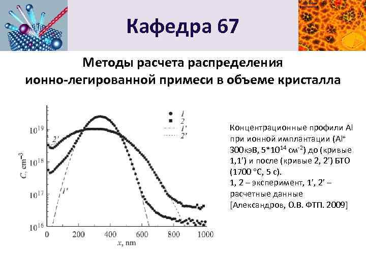 Распределения содержания. Профиль распределения примеси при ионной имплантации. Распределение примеси при ионной имплантации. Распределение ионов при ионной имплантации. Профиль легирования кремния при ионной имплантации.