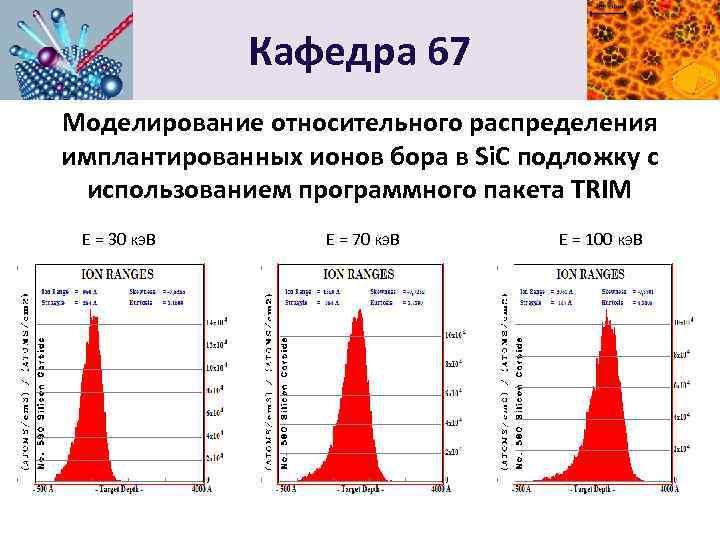 Кафедра 67 Моделирование относительного распределения имплантированных ионов бора в Si. C подложку с использованием