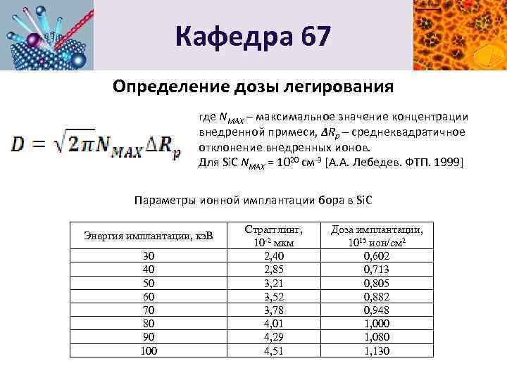 Кафедра 67 Определение дозы легирования где NMAX – максимальное значение концентрации внедренной примеси, ∆Rp