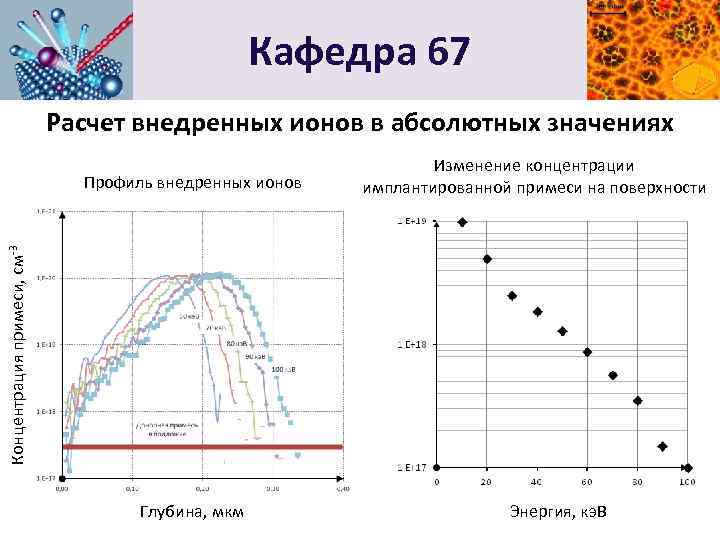 Кафедра 67 Расчет внедренных ионов в абсолютных значениях Концентрация примеси, см-3 Профиль внедренных ионов