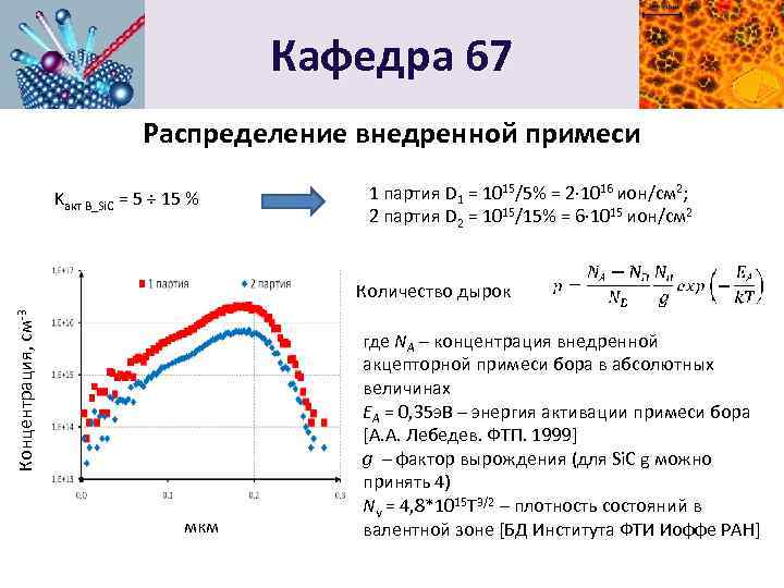 Кафедра 67 Распределение внедренной примеси Kакт В_Si. C = 5 ÷ 15 % 1