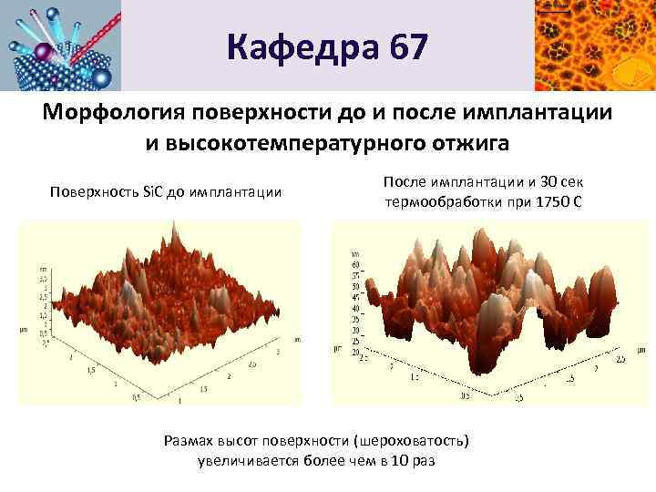 Схема установки ионной имплантации