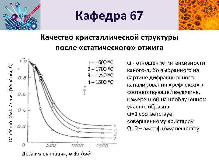 Кафедра 67 Качество кристаллич. решетки, Q Качество кристаллической структуры после «статического» отжига 1 –