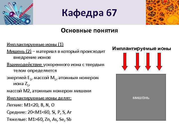 Кафедра 67 Основные понятия Имплантируемые ионы (1) Мишень (2) – материал в который происходит