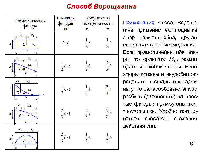 Центр тяжести трапеции