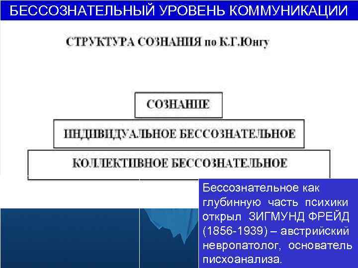 БЕССОЗНАТЕЛЬНЫЙ УРОВЕНЬ КОММУНИКАЦИИ Бессознательное как глубинную часть психики открыл ЗИГМУНД ФРЕЙД (1856 -1939) –