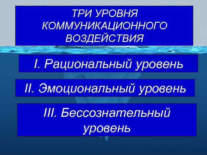 ТРИ УРОВНЯ КОММУНИКАЦИОННОГО ВОЗДЕЙСТВИЯ I. Рациональный уровень II. Эмоциональный уровень III. Бессознательный уровень 