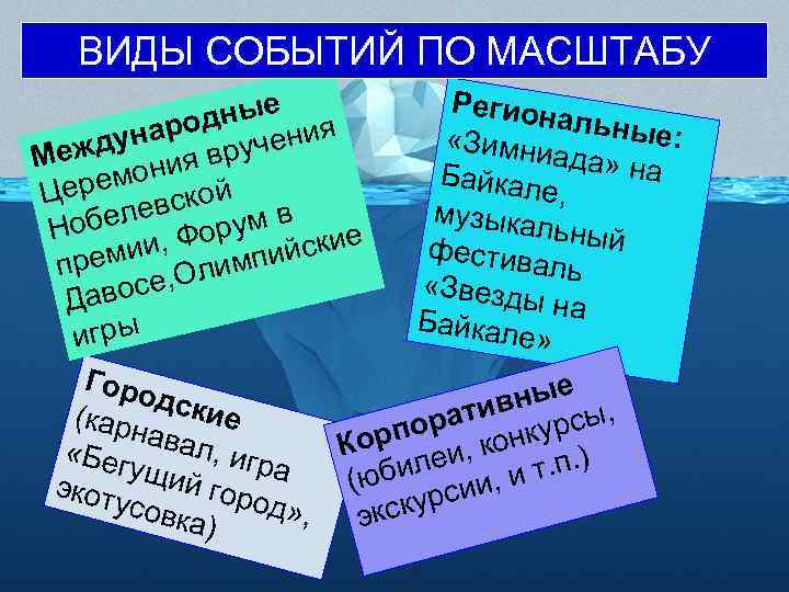 ВИДЫ СОБЫТИЙ ПО МАСШТАБУ дные ия наро учен ежду ия вр М емон ой