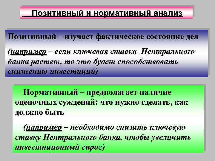 Позитивный и нормативный анализ Позитивный – изучает фактическое состояние дел (например – если ключевая