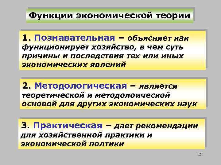 Функции экономической теории 1. Познавательная – объясняет как функционирует хозяйство, в чем суть причины