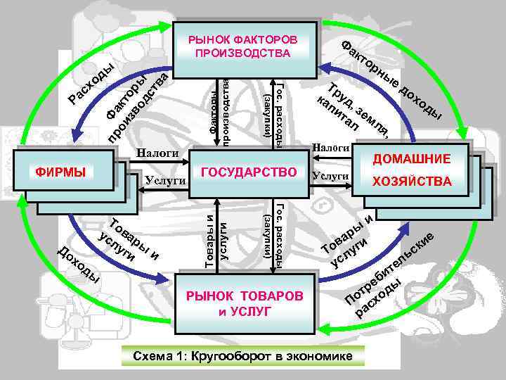 Налоги ФИРМЫ Услуги ды Гос. расходы (закупки) До хо То ус вар лу ы