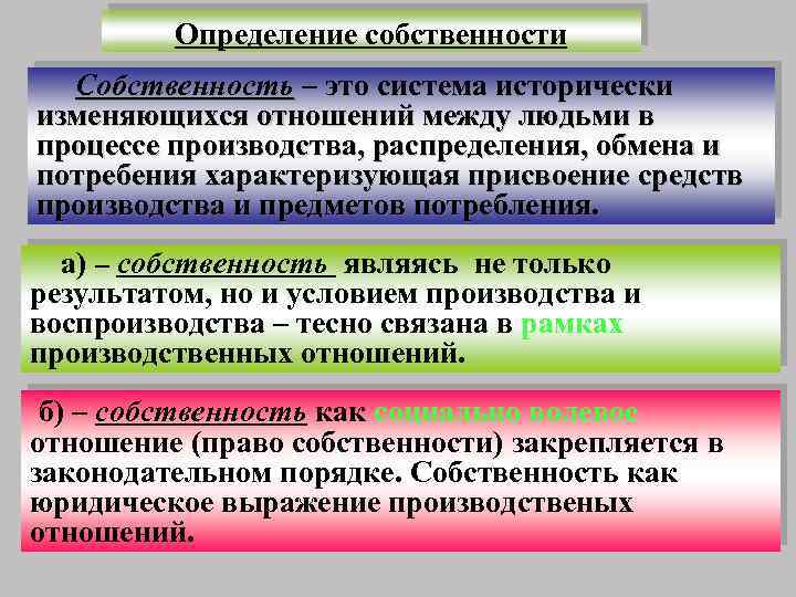 Определение собственности Собственность – это система исторически изменяющихся отношений между людьми в процессе производства,
