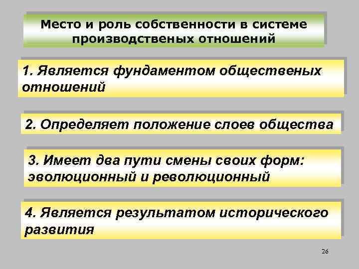 Место и роль собственности в системе производственых отношений 1. Является фундаментом общественых отношений 2.