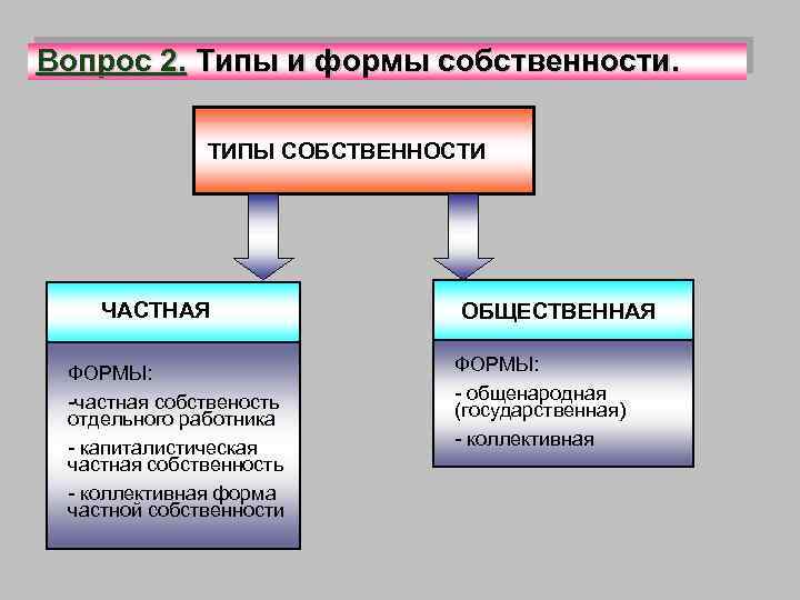 Карта частной собственности