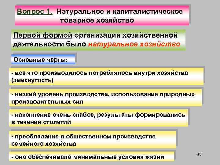 Вопрос 1. Натуральное и капиталистическое товарное хозяйство Первой формой организации хозяйственной деятельности было натуральное