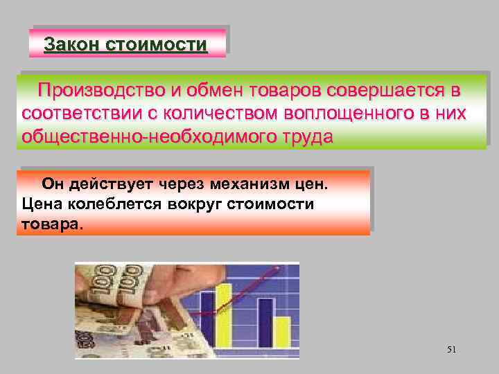 Закон стоимости Производство и обмен товаров совершается в соответствии с количеством воплощенного в них