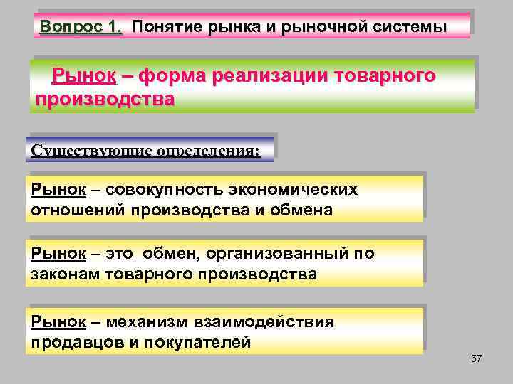 Вопрос 1. Понятие рынка и рыночной системы Рынок – форма реализации товарного производства Существующие