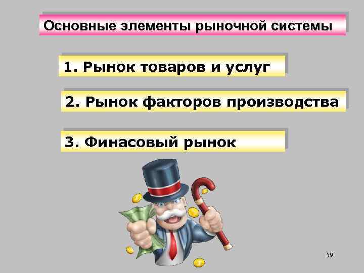 Основные элементы рыночной системы 1. Рынок товаров и услуг 2. Рынок факторов производства 3.