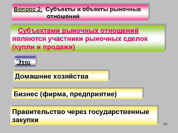Вопрос 2. Субъекты и объекты рыночных отношений Субъектами рыночных отношений являются участники рыночных сделок