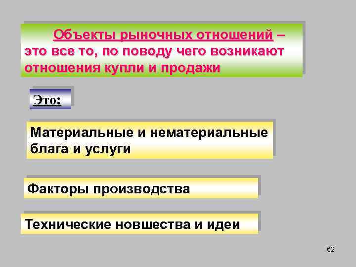 Субъекты рыночных отношений