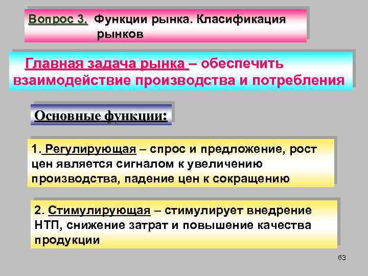 Вопрос 3. Функции рынка. Класификация рынков Главная задача рынка – обеспечить взаимодействие производства и