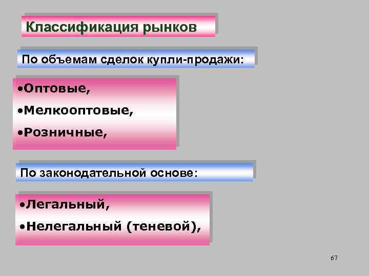 Классификация рынков По объемам сделок купли-продажи: • Оптовые, • Мелкооптовые, • Розничные, По законодательной