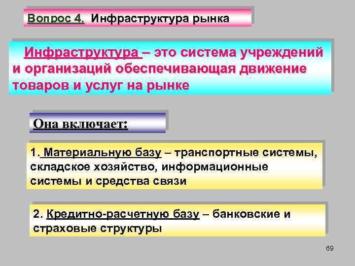 Вопрос 4. Инфраструктура рынка Инфраструктура – это система учреждений и организаций обеспечивающая движение товаров