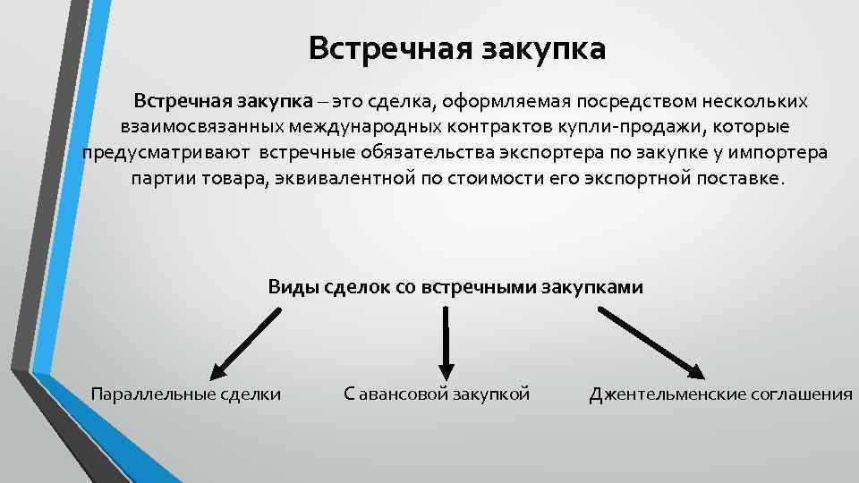 Встречная закупка – это сделка, оформляемая посредством нескольких взаимосвязанных международных контрактов купли-продажи, которые предусматривают