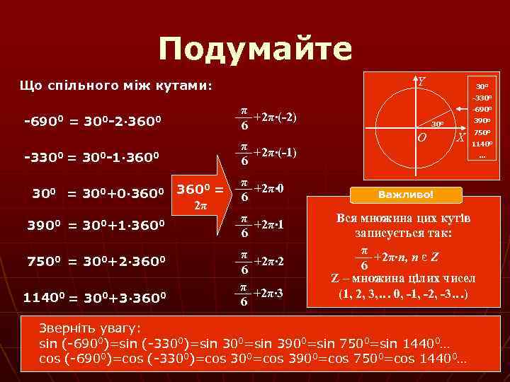 Подумайте Y Що спільного між кутами: 300 -3300 π +2π∙(-2) 6 -6900 = 300