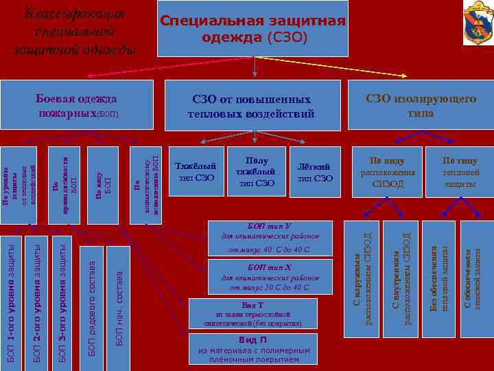 БОП нач. состава от минус 40 С до 40 С БОП рядового состава БОП