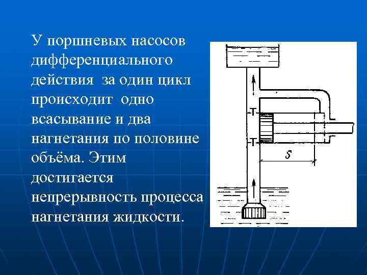 У поршневых насосов дифференциального действия за один цикл происходит одно всасывание и два нагнетания