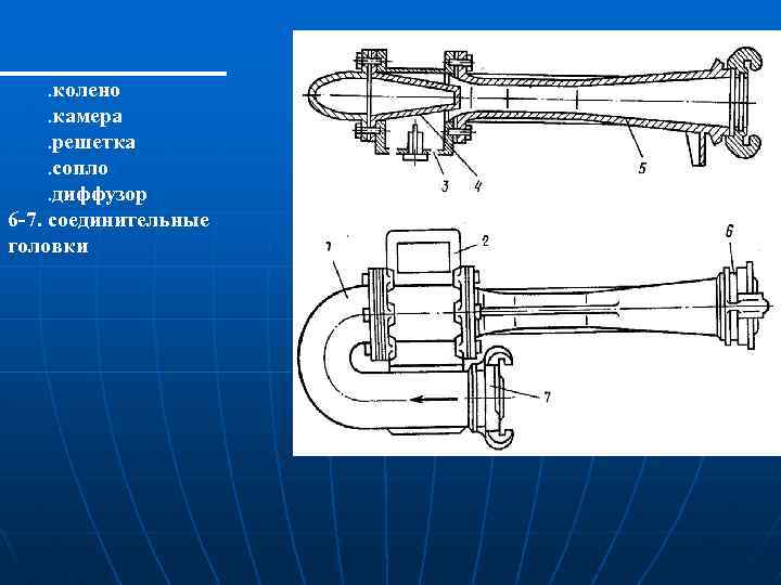 . колено. камера. решетка. сопло. диффузор 6 -7. соединительные головки 