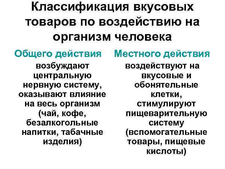 Влияние группы на человека. Классификация вкусовых товаров. Вкусовые товары классификация и ассортимент. Вкусовые продукты общего действия это. Вкусовые товары -общая классификация схема.