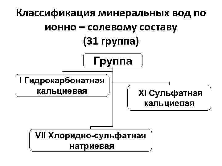 Схема минерализации органических веществ в воде