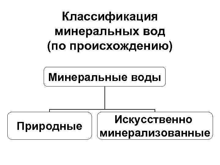 Минеральная классификация. Классификация Минеральных вод по назначению. Классификация Минеральных вод схема. Классификация Минеральных вод по минерализации. Классификация природных Минеральных вод.