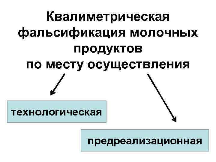 Квалиметрическая фальсификация молочных продуктов по месту осуществления технологическая предреализационная 