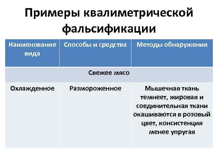 Что может являться причиной возникновения фальсификаций