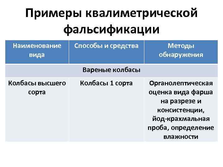 Что может являться причиной возникновения фальсификаций