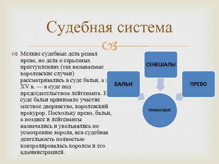 Судебная система Мелкие судебные дела решал прево, но дела о серьезных преступлениях (так называемые