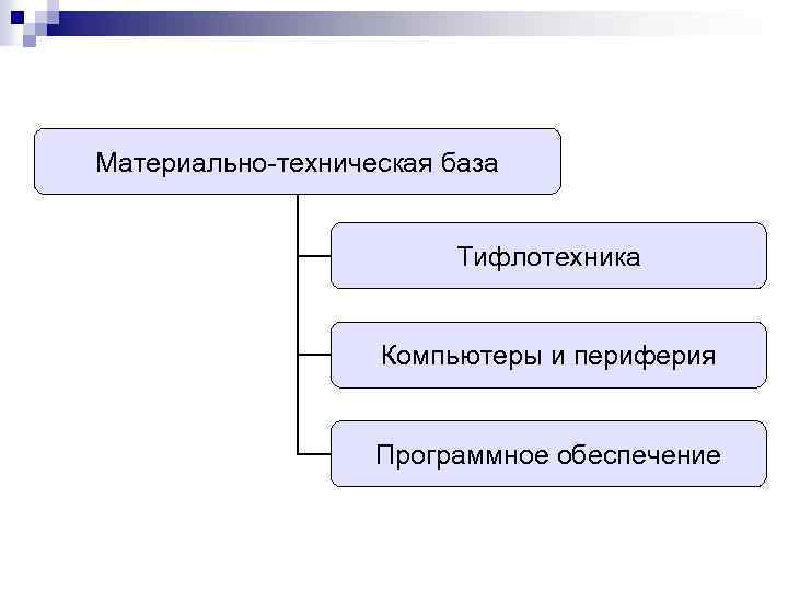Материально-техническая база Тифлотехника Компьютеры и периферия Программное обеспечение 