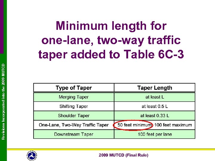Revisions Incorporated into the 2009 MUTCD Minimum length for one-lane, two-way traffic taper added
