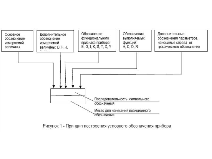 Функциональная схема продукта