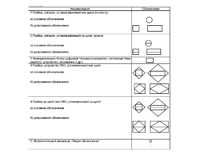 Правила выполнения функциональных схем автоматизации