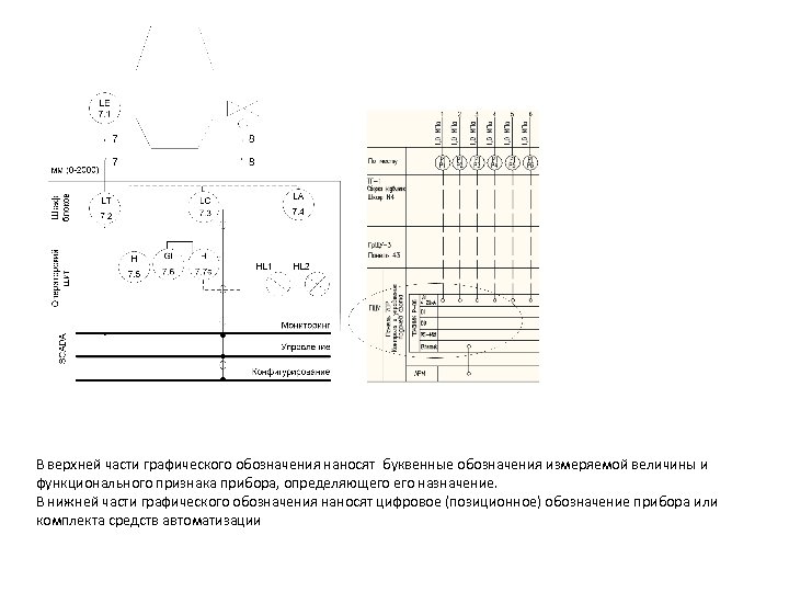 В верхней части графического обозначения наносят буквенные обозначения измеряемой величины и функционального признака прибора,