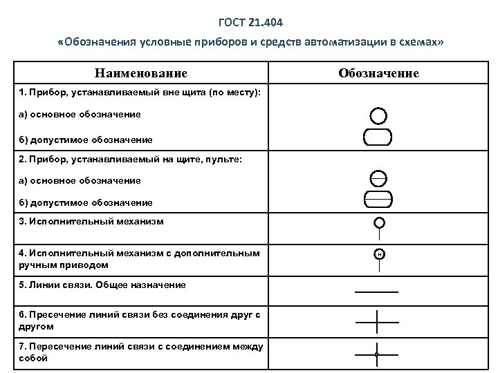 Обозначения на функциональной схеме