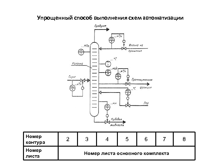 Вторичный показывающий прибор на схеме автоматизации