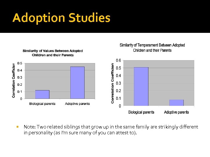 Adoption Studies Note: Two related siblings that grow up in the same family are