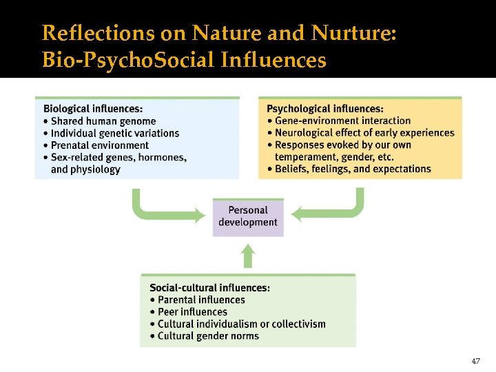 Reflections on Nature and Nurture: Bio-Psycho. Social Influences 47 