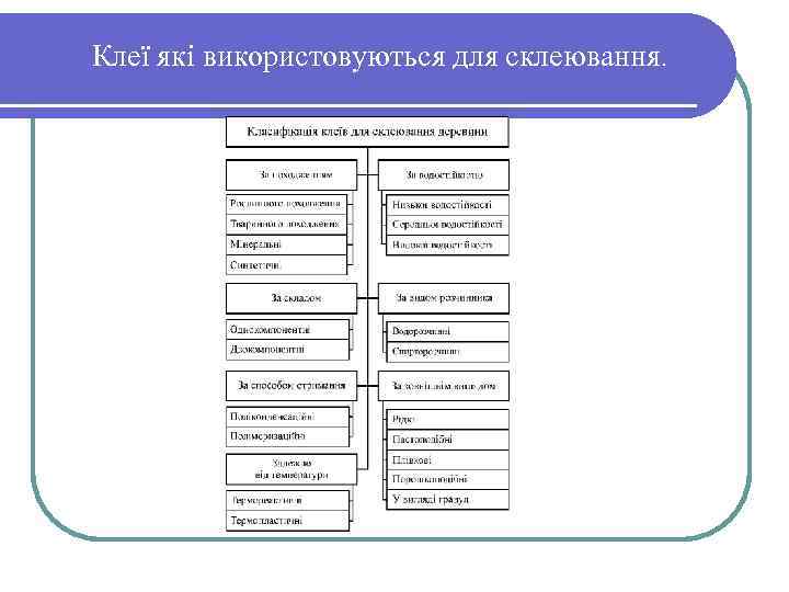 Клеї які використовуються для склеювання. 